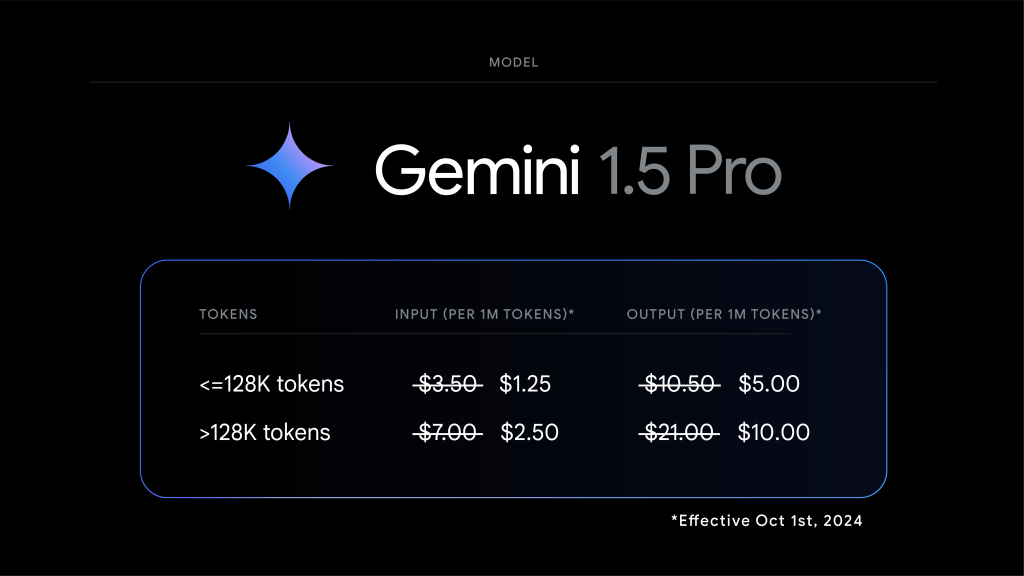 Gemini Pro: Testamos o Gemini e nossa avaliação técnica O Gemini Pro é gratuito